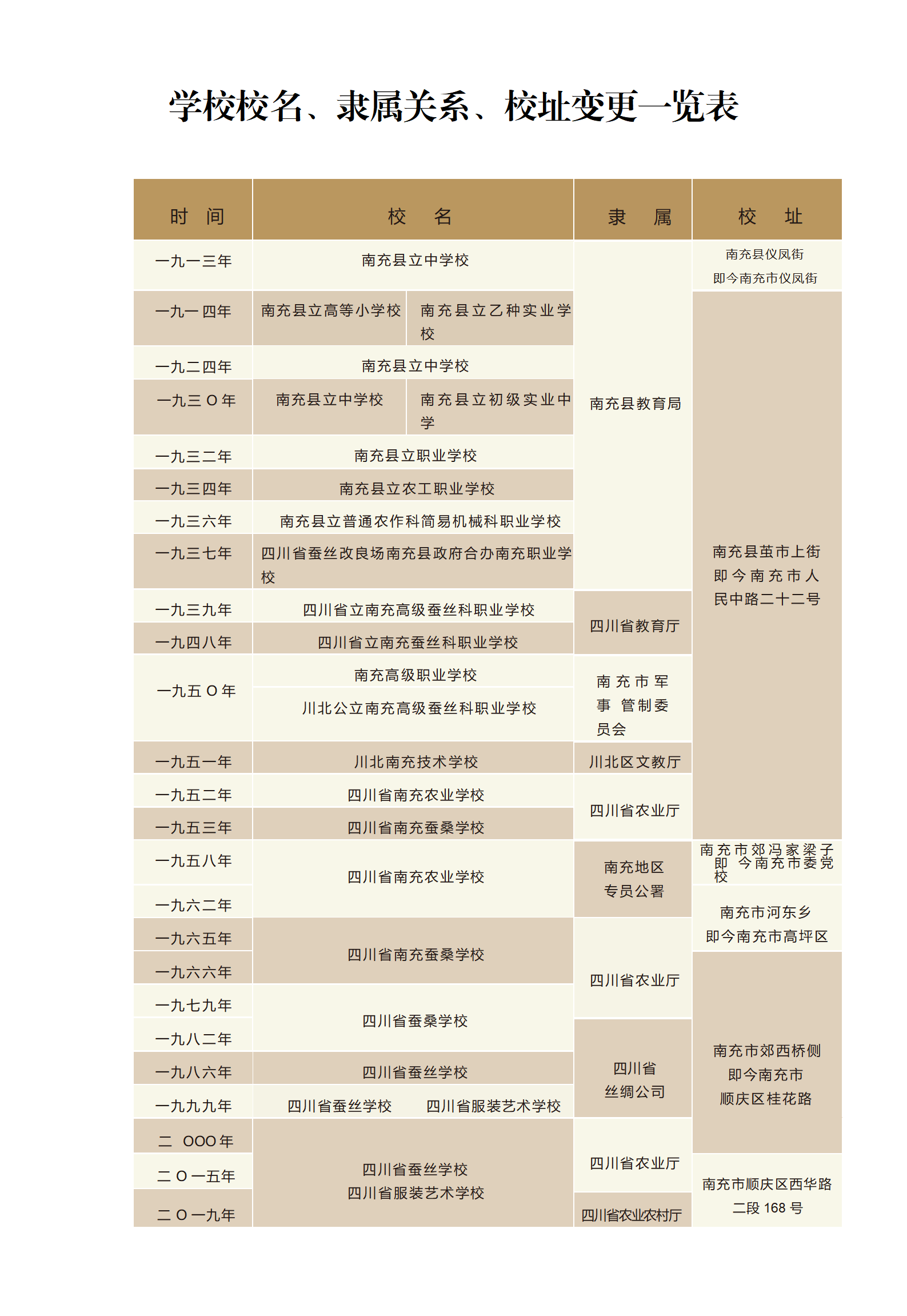 3. 历史沿革_01.png